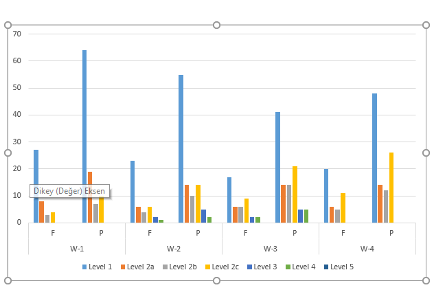 Frequencies and percentages of PSTs for each argument level in the worksheets